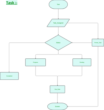 Task | Visual Paradigm User-Contributed Diagrams / Designs